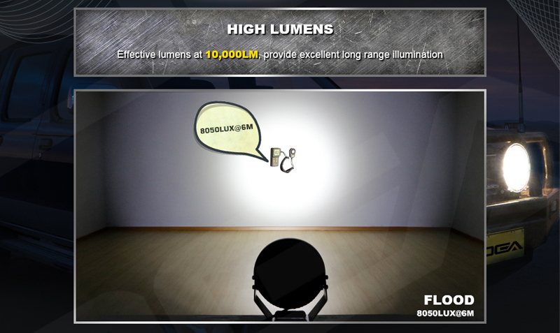 10000Lumen round light