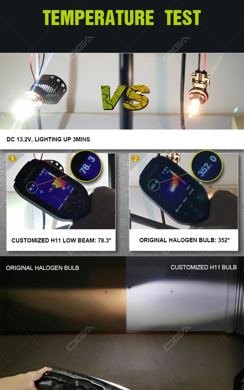 h11 headlight bulb wholesale