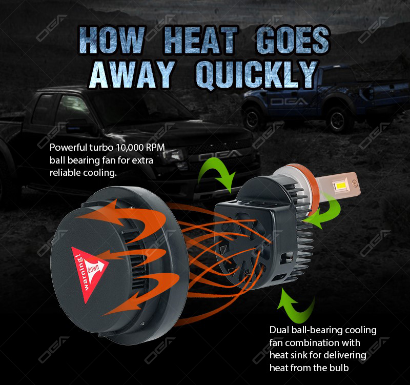 led headlight conversion kit distributor
