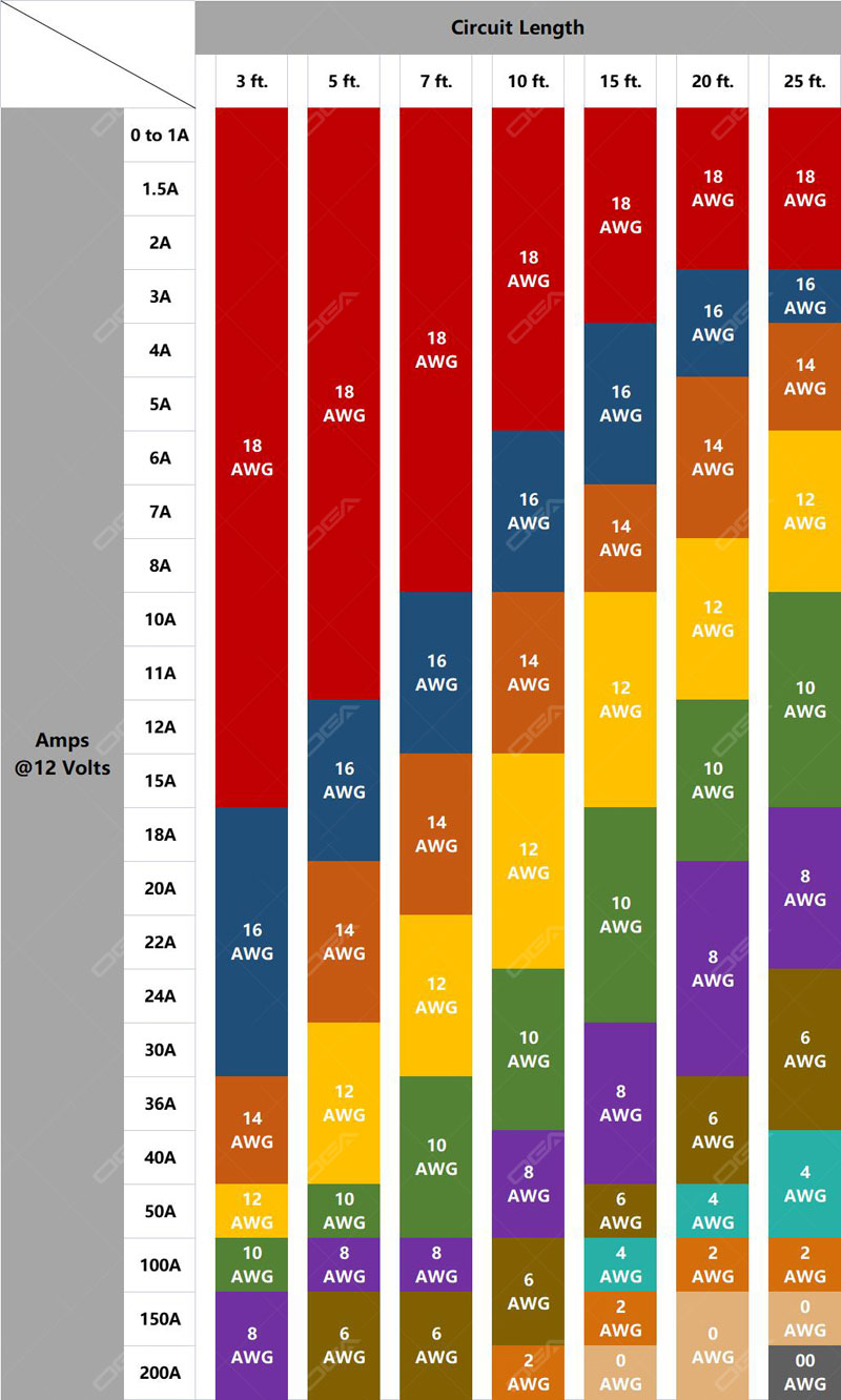 automotive awg wire chart