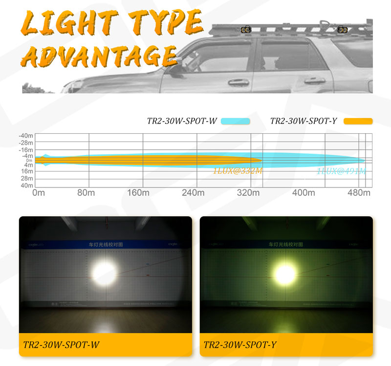 LED Cubes Wholesale