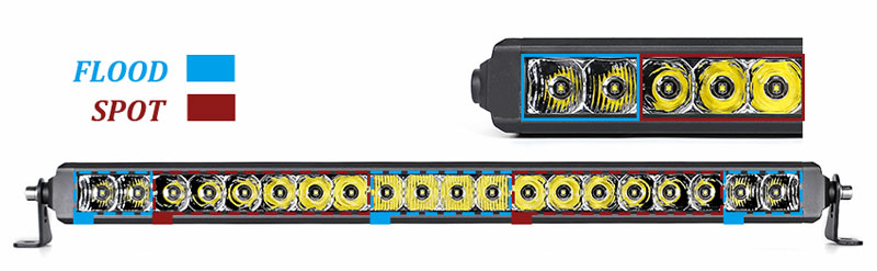 bulk buying led light bars for sale