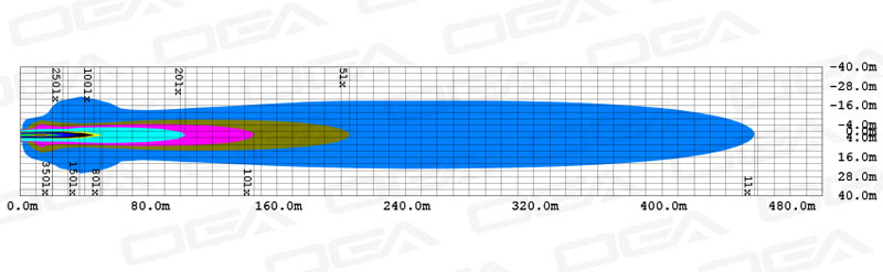 bulk buying led light bars for trucks