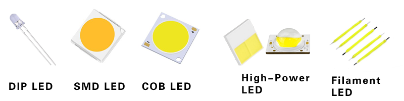 Different Types of LED Chips