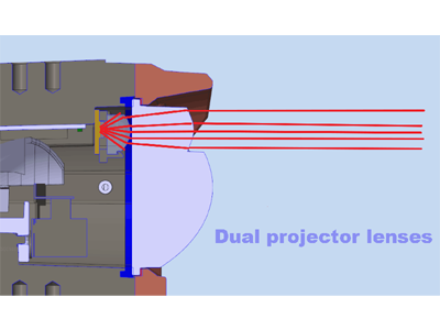 How much do we know about the Projector Lenses used in Auxiliary Lighting?