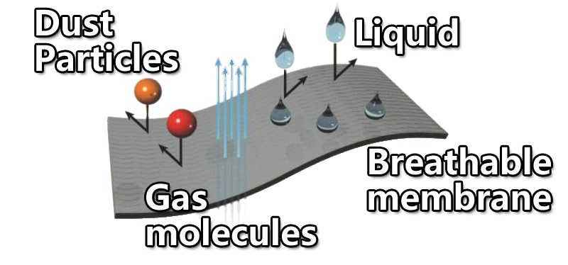 The Principle of a Breather Valve