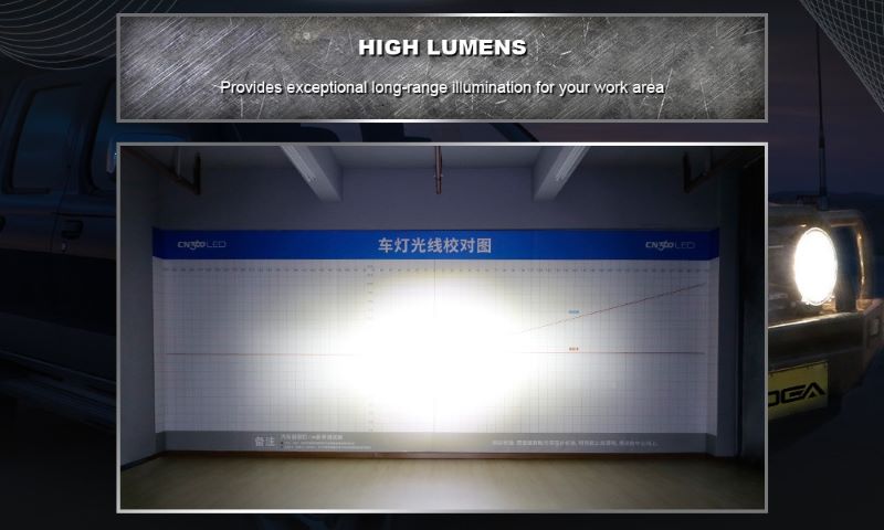 High Lumens