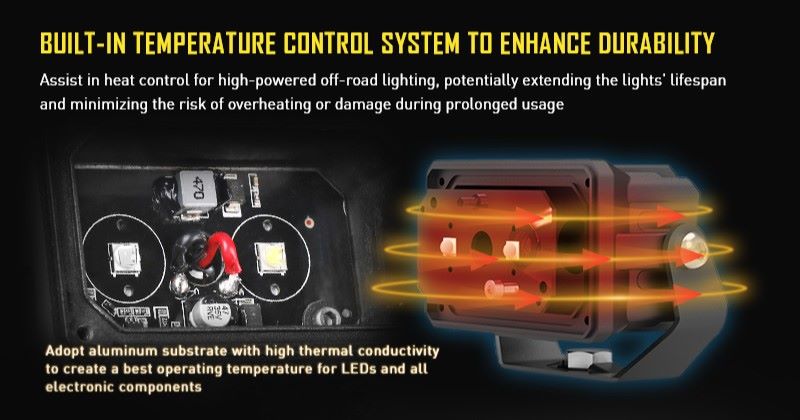 Built-in Thermal Management & Durable Construction