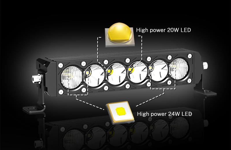 Ultra-bright performance