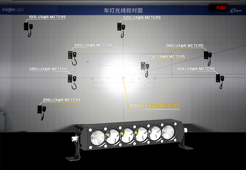 Combo beam performance