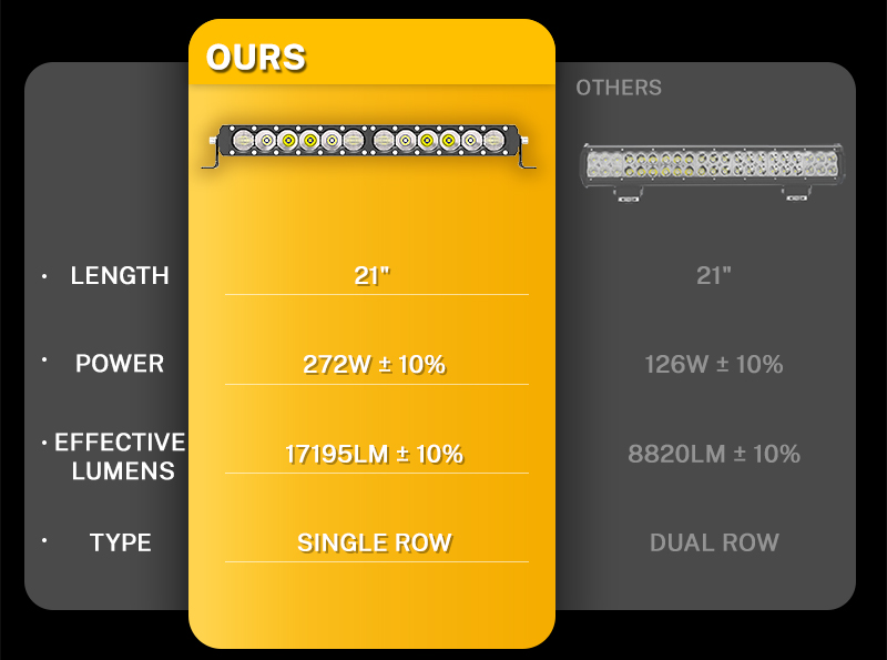 Performance Comparison