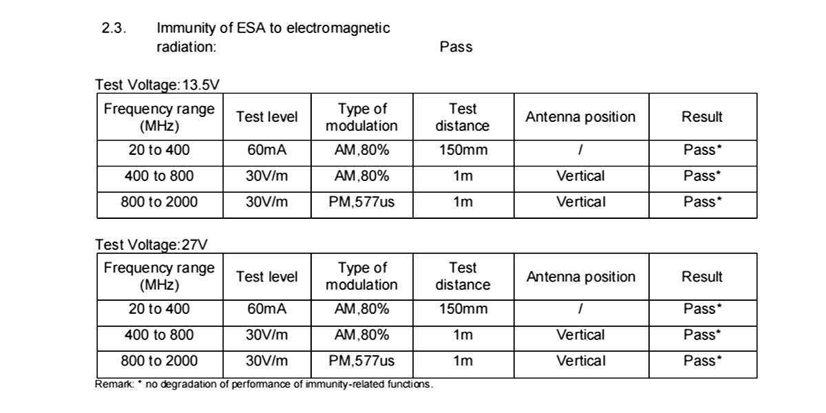 Immunity Test
