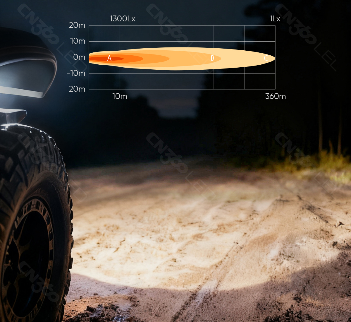 high power and brightness