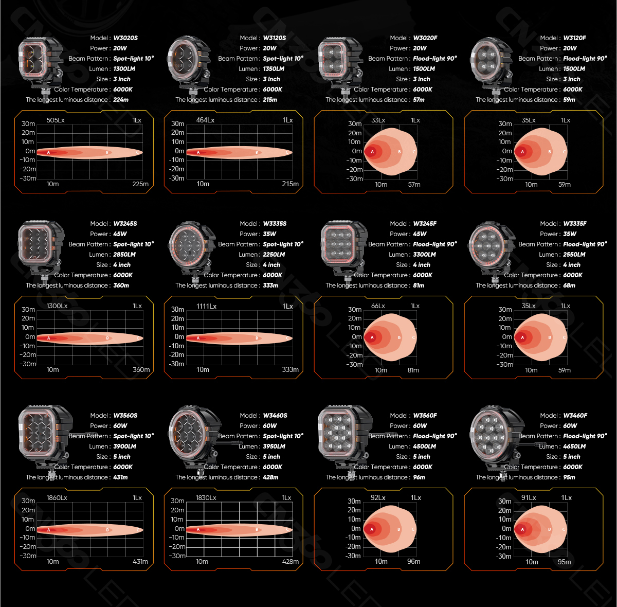 Parameter diagram of the same series of products