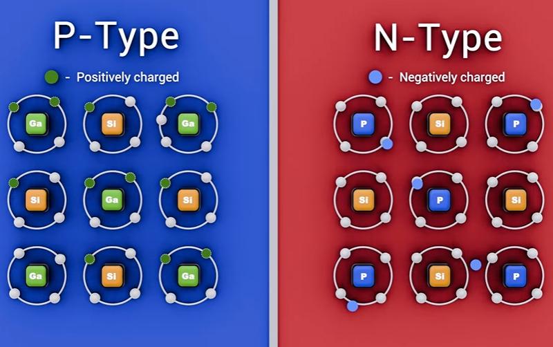 P-type and N-type