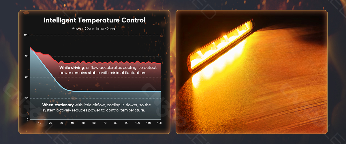 INTELLIGENT TEMPERATURE CONTROL