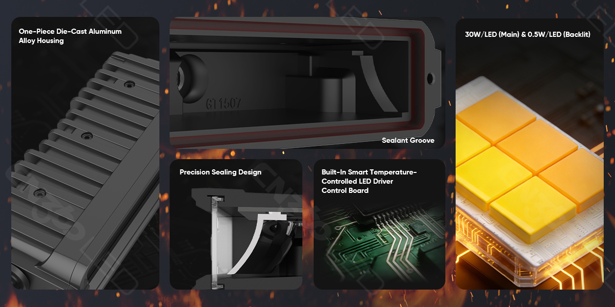 CORE PARTS BREAKDOWN