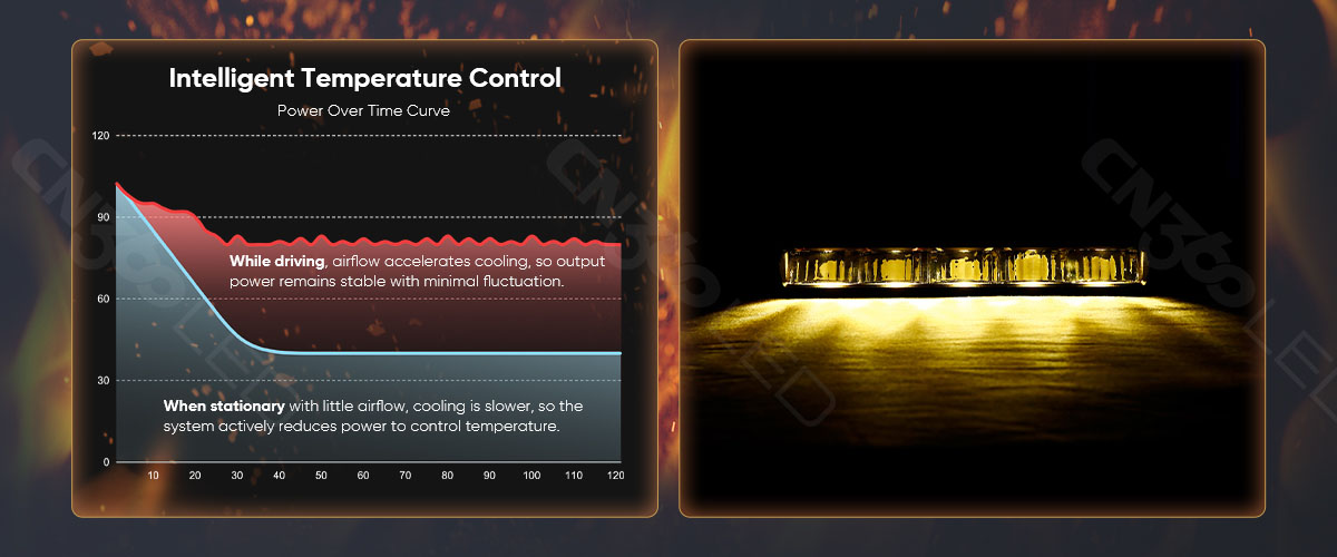 INTELLIGENT TEMPERATURE CONTROL