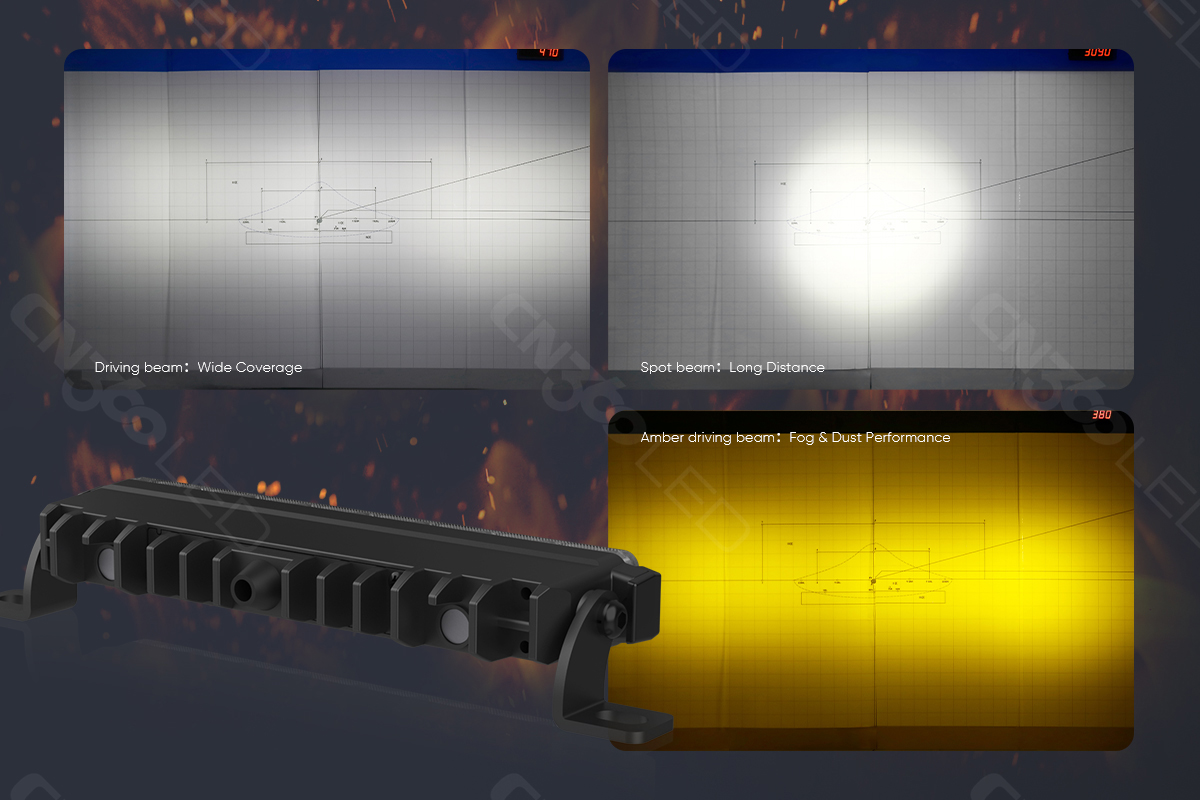 beam options