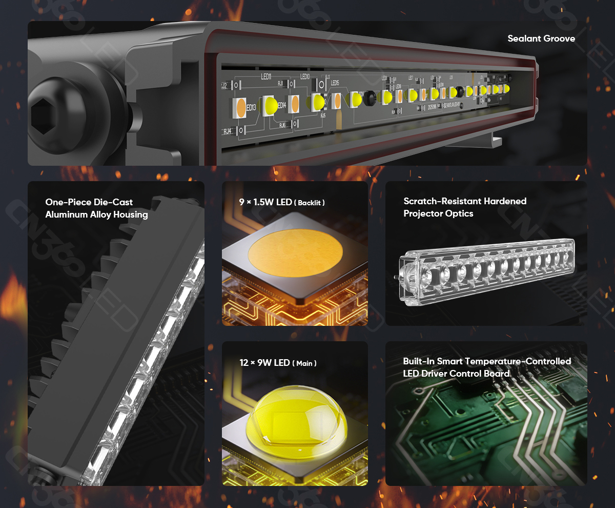 core parts