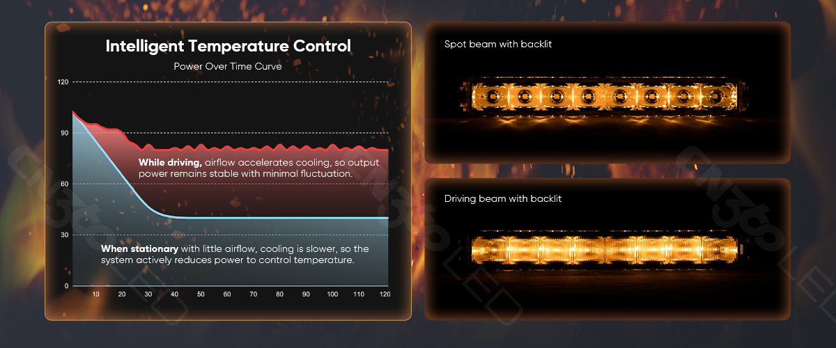 Backlit design and intelligent tempreture control